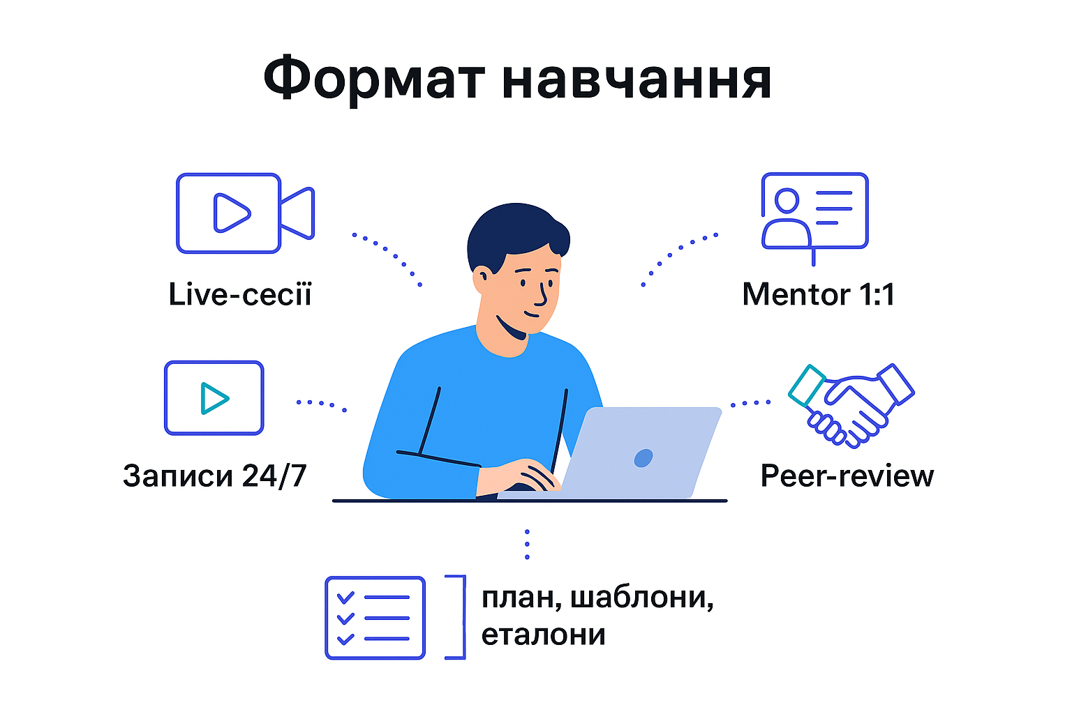 Приклад матеріалу 1